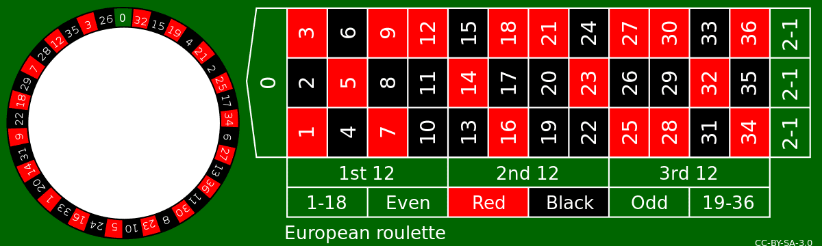 roulette europea online tavolo puntate